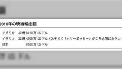 コンテクストとハイコンテクスト「シン・ゴジラ」は何故海外では受けないのか?