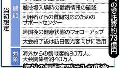 海外客断念なのに…73億円「五輪アプリ」の見直し迷走中:東京新聞デジタル