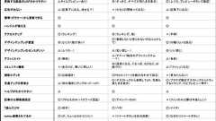 初心者向けのブログサービスって結局、どこなのよ? - kobeniの日記