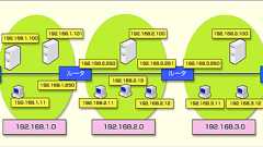 改訂 管理者のためのActive Directory入門(Windows Server 2003対応改訂版) 第1回 Active Directoryとは何か?