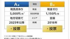 ソフトバンクが一人暴走した「光の道」論争 なぜこれほど光ファイバーに執着するのか | JBpress (ジェイビープレス)