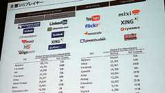 mixiはなぜ、独り勝ちできたのか 笠原社長が語る