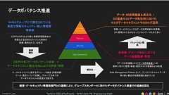 AIに賭けるDeNA、データガバナンスで安心・安全を