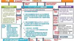 サイバーセキュリティ基本法が成立