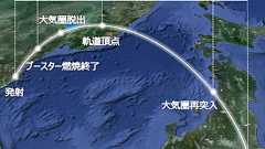 弾道ミサイルとミサイル防衛:初歩の初歩。 : 海国防衛ジャーナル