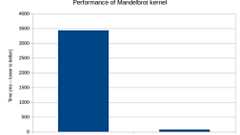 The state of SIMD.js performance in Firefox