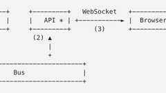 100万回のWebSocket接続とGo | POSTD