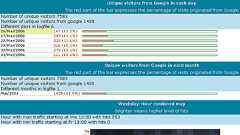 1秒で10万行を処理するフリーの超高速なログ解析ソフト「Visitors」 - GIGAZINE