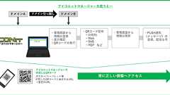 サイトの引っ越しに対応できるQRコード登場 あとから遷移先を更新できる仕組み
