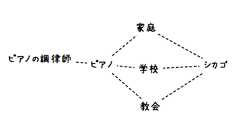 今さらだがフェルミ推定というかオーダー推定についてまとめてみた 読書猿Classic: between / beyond readers