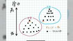 高専に進学して順位は変わったけど私自身の学力は変わってないことを親に訴えた図→「くそ馬鹿になったと思われた」