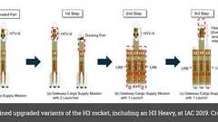 三菱重工、月ミッション用に『H3 ヘビー』ロケット構想発表 : ZAPZAP! 世界の面白いニュース