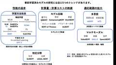 BERT以降の事前学習済みモデルのトレンドと主要モデルを紹介! Part 1 学習方法編 - ELYZA Tech Blog