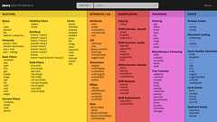 jQuery Cheat Sheet