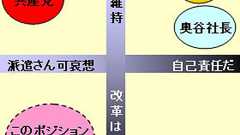 「非正社員」の本当の味方はだれか