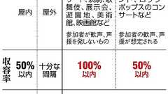 クラシックや映画館、満席も可能に スポーツも制限緩和:朝日新聞デジタル