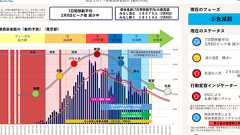 東京都の新型コロナ新規感染者数は減少傾向 予測モデルの方向感と一致(3月4日更新) - |QUICK Money World - 株式投資・マーケット・金融情報の総合サイト