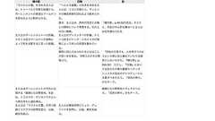 @berohashi氏の質問に答えて - 大蟻食の生活と意見