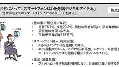 スマートフォン、いつ買いました? 購入時期・機種でユーザー層に特徴