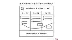 ジャーニーマップ作成の基礎