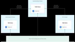 BigQuery に関する12の誤解の真相を明らかにする