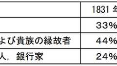 慶應義塾大学経済学部で1994年に出題された問題が悶絶レベルでイイ問題なので一方的に称賛してみる : 世界史リンク工房