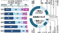 正社員という働き方、雇用は安定でも… 問題点を考える:朝日新聞デジタル