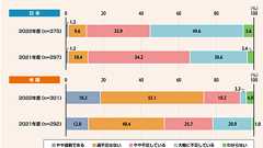 日本企業のDX遅延は「人がいない」ではなく「生かせていない」