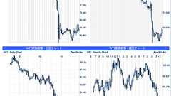 原油価格が大暴落中wwwwwwwwwww : 哲学ニュースnwk