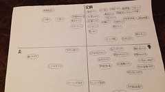 家事育児を「やっているつもり」の旦那へ見せた執念の分担図 | ママスタセレクト