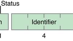 Apple Push Notification Serviceのエラー処理について