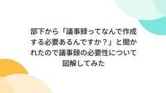 部下から「議事録ってなんで作成する必要あるんですか?」と聞かれたので議事録の必要性について図解してみた