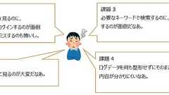 Fluentd+Elasticsearch+Kibanaで作るログ基盤の概要と構築方法