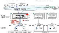 NTT東西の「フレッツ光」大規模障害、原因は特定のサーバから届いた“特殊なパケット”だった