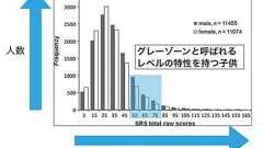 自閉症の特性はみんなにあると示した画期的な研究
