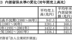 『フィナンシャル・タイムズ』が内部留保の大幅削減こそ日本経済成長の最重要な要件と指摘|すくらむ