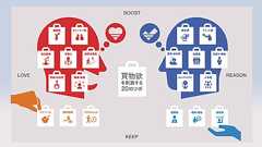 博報堂、令和の「買物欲を刺激する20のツボ」を定義 買物研が発表