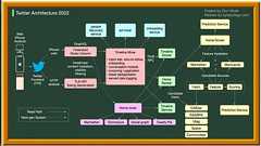 Twitter を作るのはなぜ難しいのか