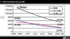 夕張の今~北海道で聞いた恐ろしい話 | JBpress (ジェイビープレス)