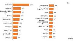 マンガ系の出版社は「mp3が出てきた当時、CDを売る以外の儲け方を考えていなかった音楽業界」と同じミスをしている?
