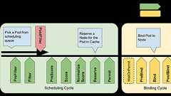 私たちはKubernetes SchedulerにWasm拡張の夢を見るか | メルカリエンジニアリング