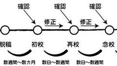 執筆・編集のためのGit(GitHub)ワークフローを考えてみた