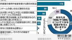 中学の性教育、どこまで 危ういネットの性描写に懸念も:朝日新聞デジタル