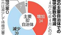 待機児童、80自治体で1.4万人 東京・世田谷が最多:朝日新聞デジタル