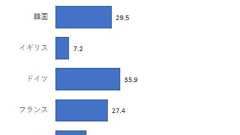 世の中の大半はプログラミングを理解できない人間ばかりだ | ここは3.11後の日本