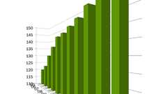 Excelのダメなグラフでウソをつく法|Colorless Green Ideas