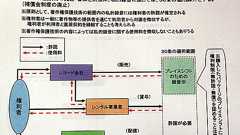 「DRMが普及し、補償金がなくなる未来」を文化庁が提示