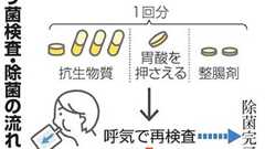 中学生にピロリ除菌 自治体、胃がん予防 副作用懸念も:朝日新聞デジタル