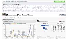 Facebookのツールでウェブ解析が次のレベルへ【湯川】 | TechWave(テックウェーブ)