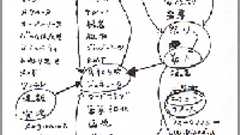 企画発想法ケーススタディ : 幻のボツ企画『livedoor 119』 : LINE Corporation ディレクターブログ